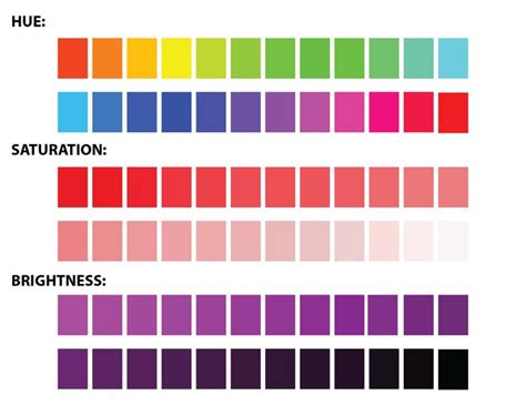 saturation art definition and the role of color in narrative storytelling